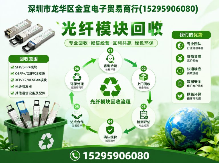 龙岗区光纤模块回收展示图